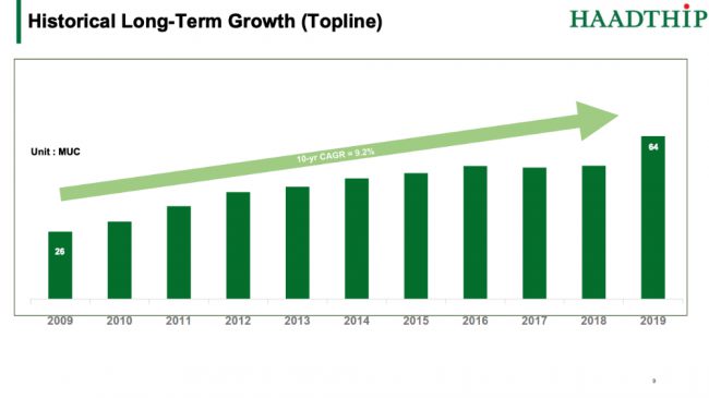 HTC Longterm Revenue Growth