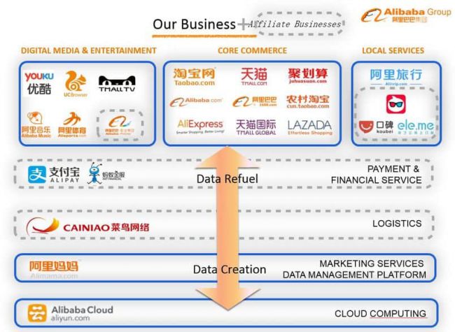 alibaba-ecosystem