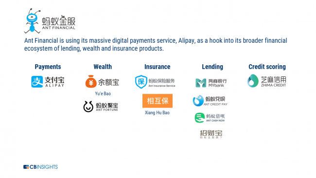 ant-financial-business