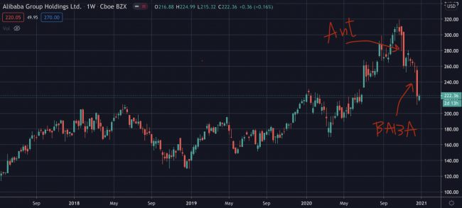 baba-stock-chart-01