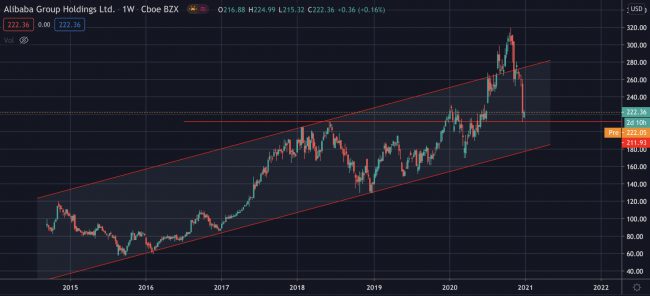 baba-stock-chart-02