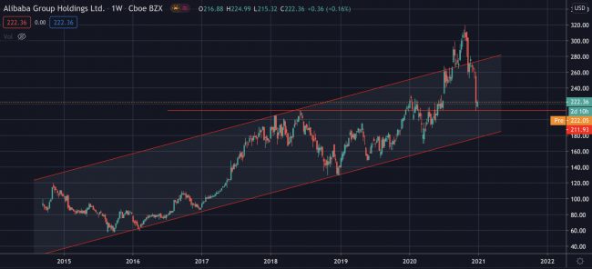 baba-stock-chart-02