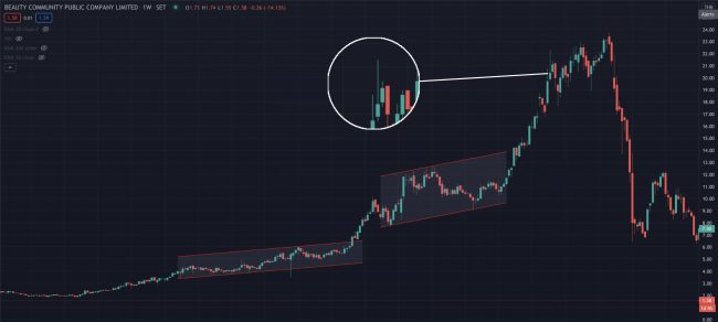 Climax Top หุ้น Beauty