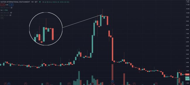 Climax Top หุ้น NINE