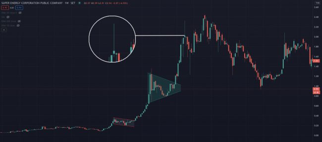 Climax Top หุ้น Super