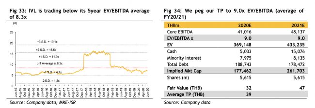 ivl-ev-ebitda