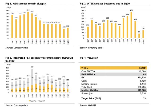 ivl-spread-from-mbket