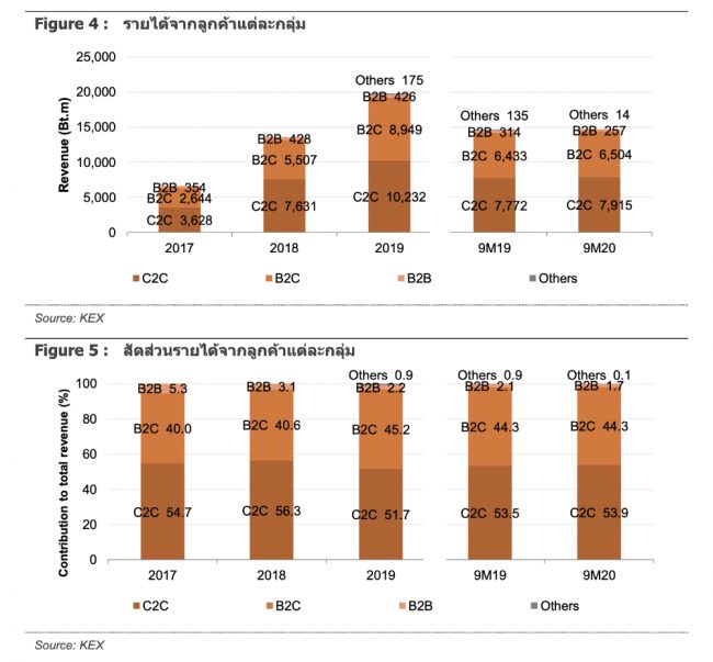 รายได้หุ้น KEX