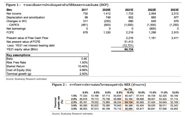 หุ้น KEX Valuation