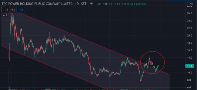 TPCH Technical Graph