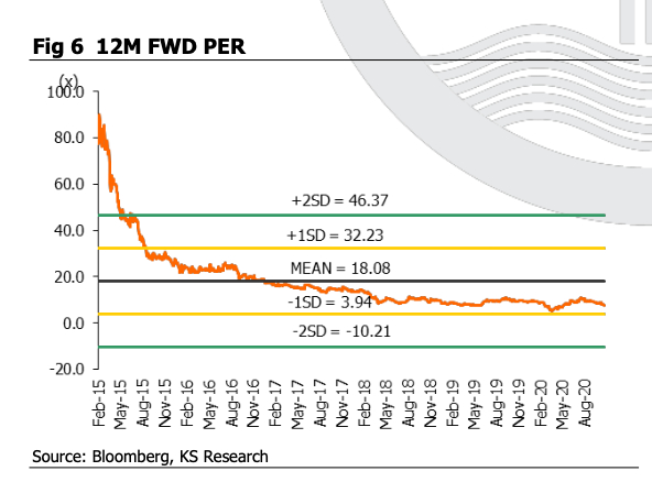 TPCH Valuation