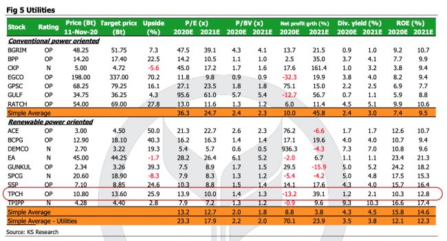 TPCH Valuation