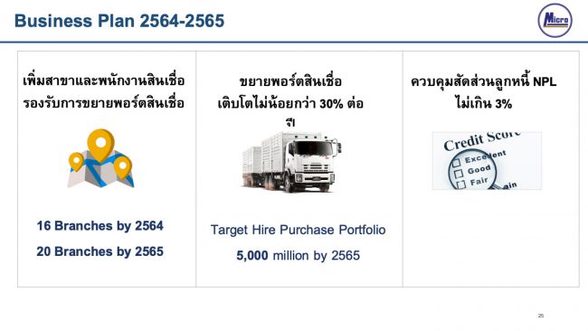 แผนการเติบโตของ MICRO