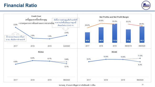 งบการเงินของหุ้น MICRO