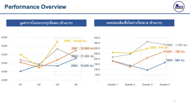 การเติบโตของตลาดรถบรรทุกมือ 2