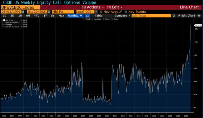 CBOE Call Option
