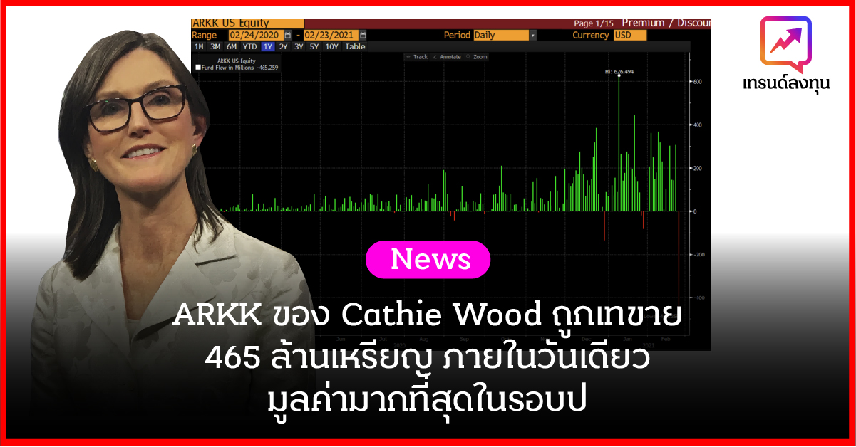 ARKK ของ Cathie Wood ถูกเทขาย 465 ล้านเหรียญ ภายในวันเดียว มูลค่ามากที่สุดในรอบปี