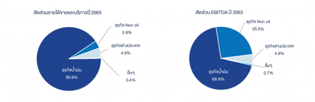 EBITDA OR