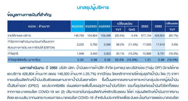 รายได้ OR