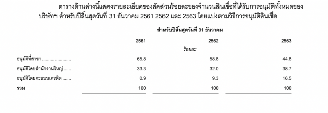 Credit Approval