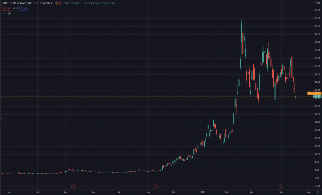 riot-chart