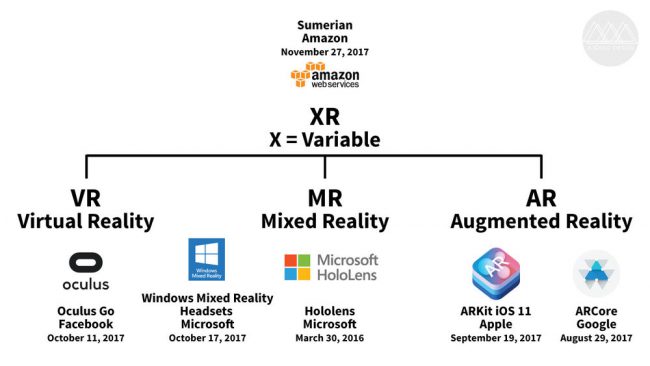 VR AR MR XR