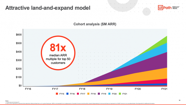 Land and Expand Model