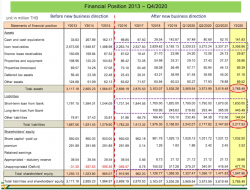 AMANAH Balance Sheet