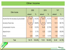 AMANAH Debt Recovery