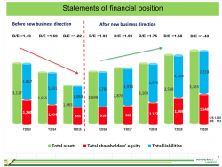 AMANAH Financial Position
