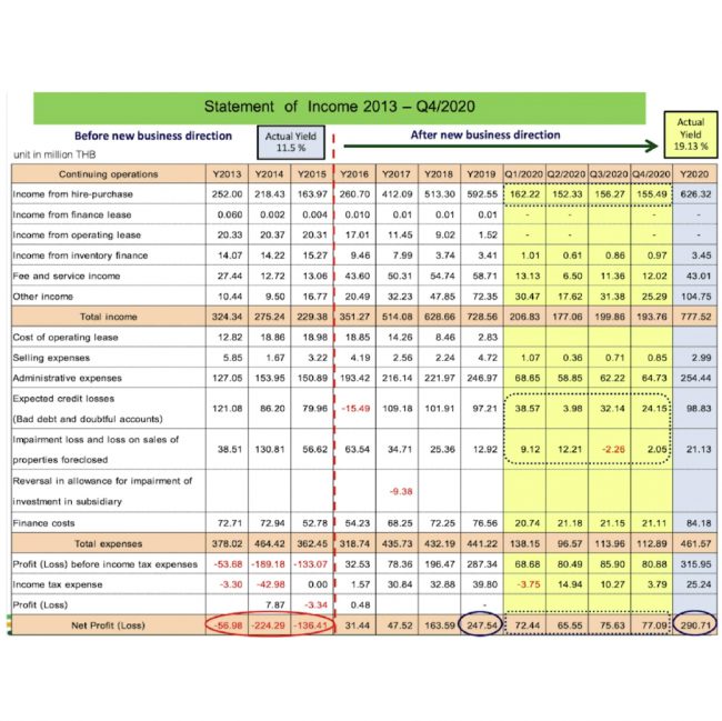 การตั้งสำรองของ AMANAH