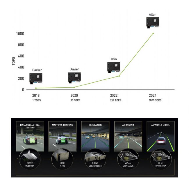 Auto segment plan