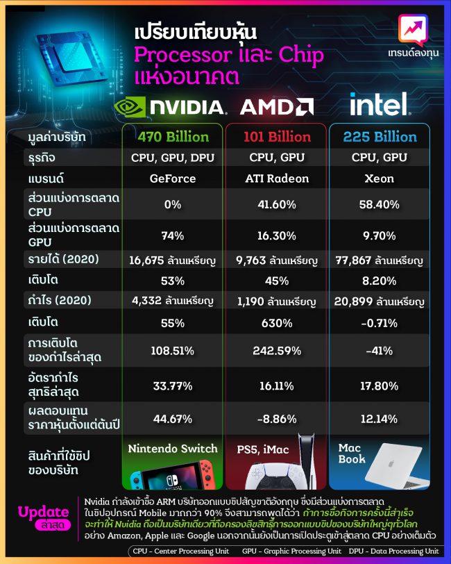 NVDA vs AMD vs INTC