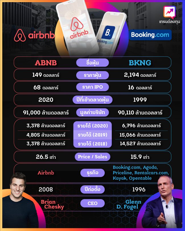 AIRBNB vs Booking.com