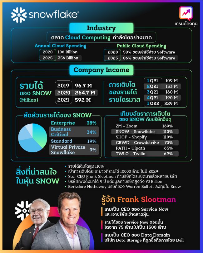 Snowflake Infographic