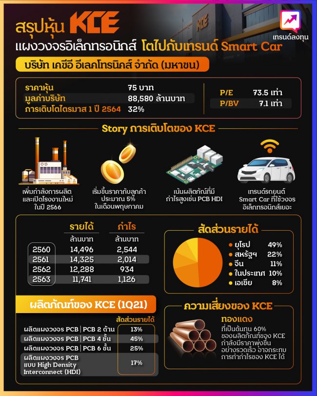 KCE Infographic