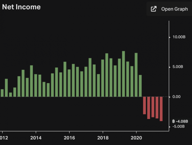 AOT Net Income