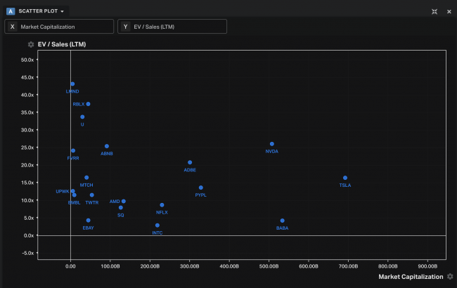EV/Sales - Market Cap