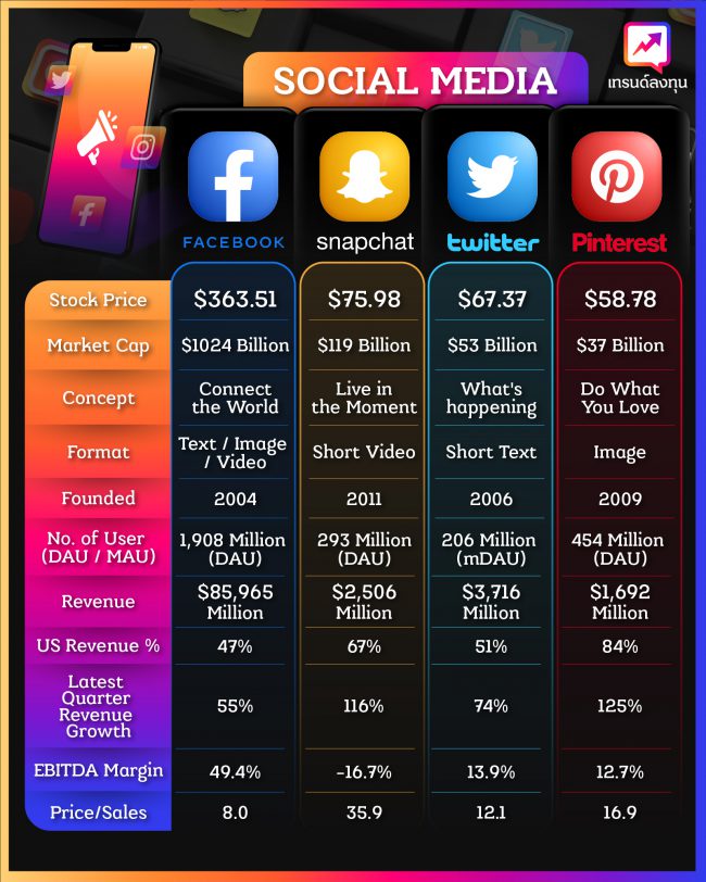 Social Media Stock Compare