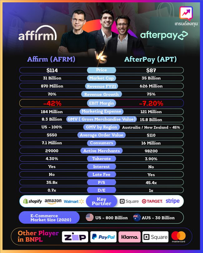 Affirm vs Afterpay
