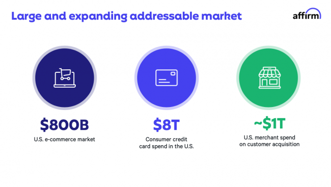 Total addressable market