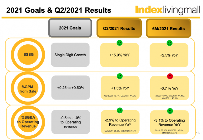 การเติบโตของ ILM