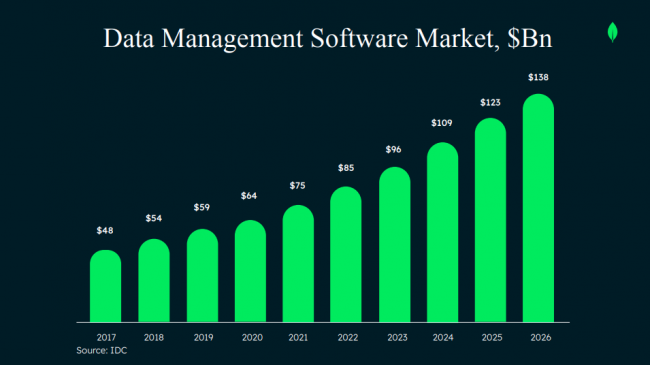 data management software market