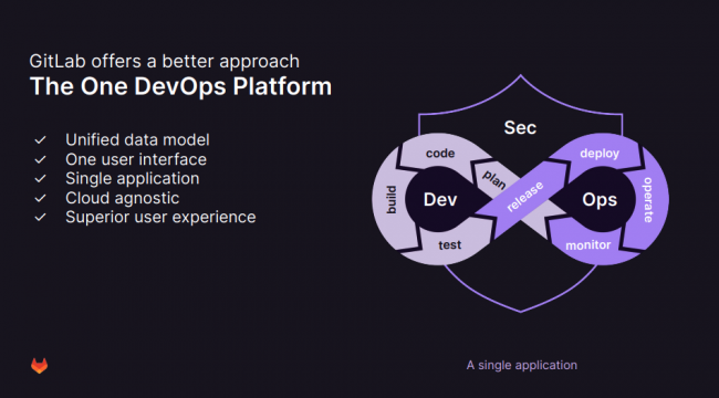 The One DevOps Platform